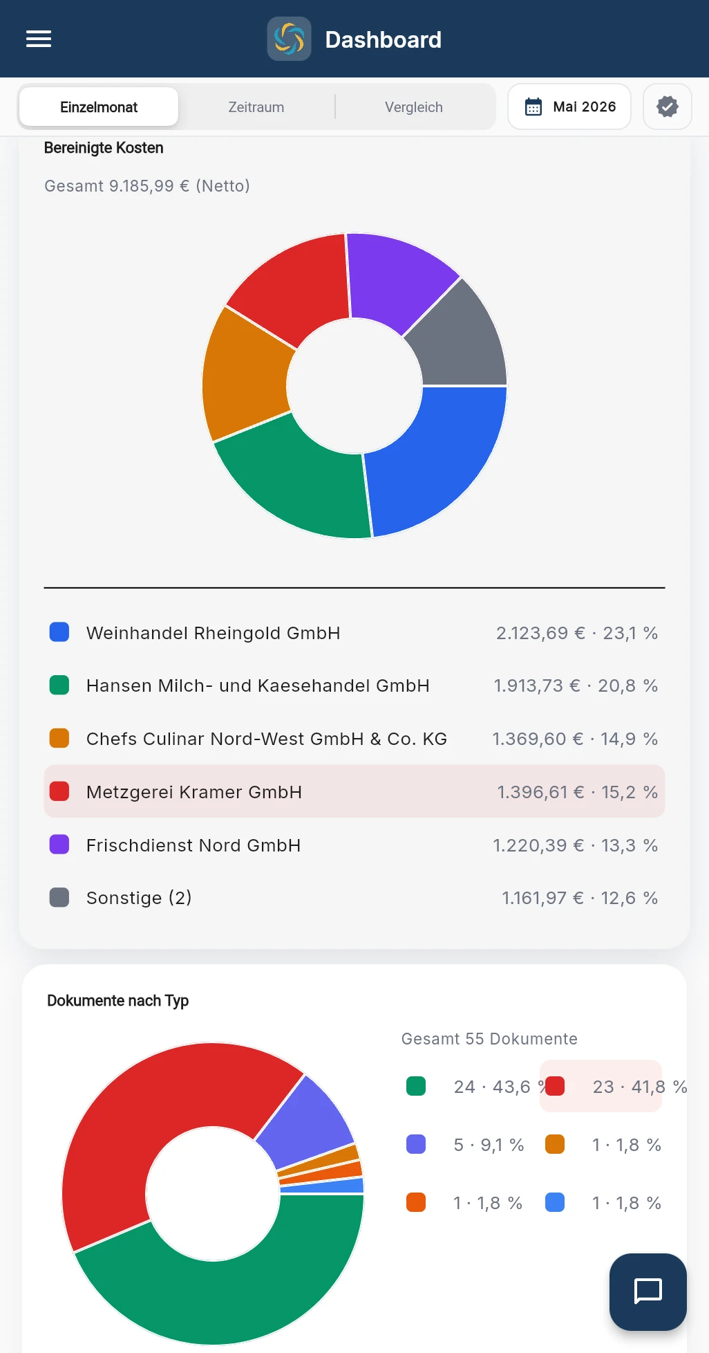 RechnungsWächter Dashboard-Screenshot mit bereinigten Kosten und Einkaufskennzahlen für Gastronomie