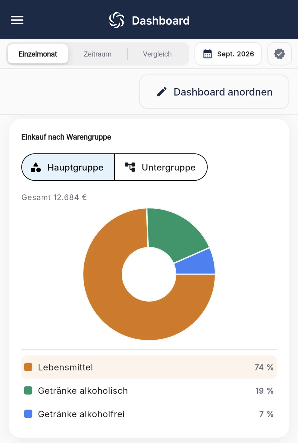 RechnungsWächter Dashboard auf dem Smartphone: Einkauf nach Warengruppe mit Lebensmitteln, alkoholischen und alkoholfreien Getränken, umschaltbar auf Untergruppen