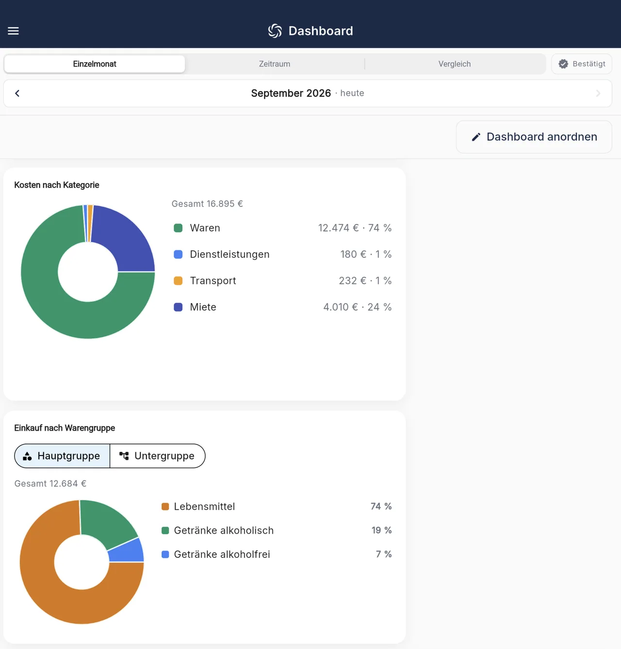 RechnungsWächter Dashboard auf dem Tablet: Kosten nach Kategorie mit Waren, Dienstleistungen, Transport und Miete, darunter der Einkauf nach Warengruppe