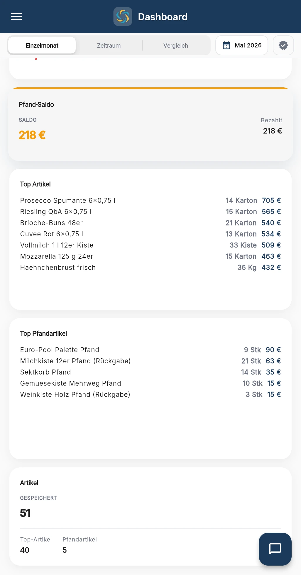 RechnungsWächter Dashboard-Screenshot mit Pfandsaldo und Top-Artikeln pro Lieferant