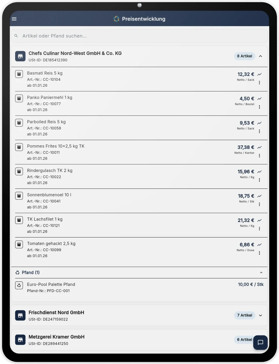 RechnungsWächter iPad-Mockup mit Artikelliste, Lieferantenpreisen und Pfandposition
