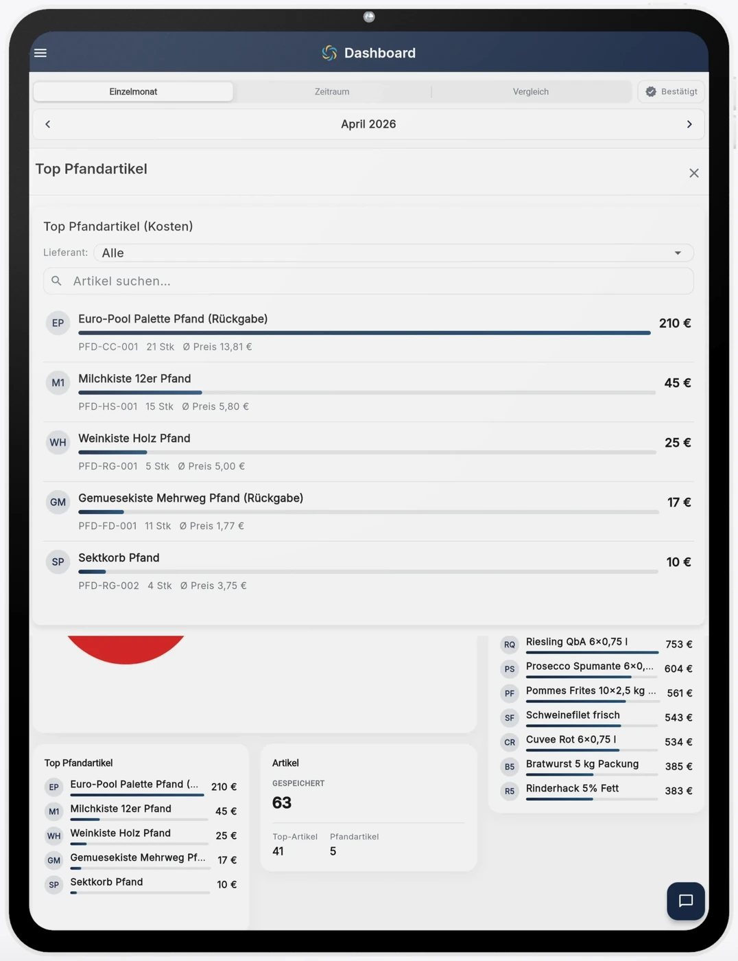 RechnungsWächter Dashboard-Screenshot mit Pfandsaldo und Top-Artikeln pro Lieferant