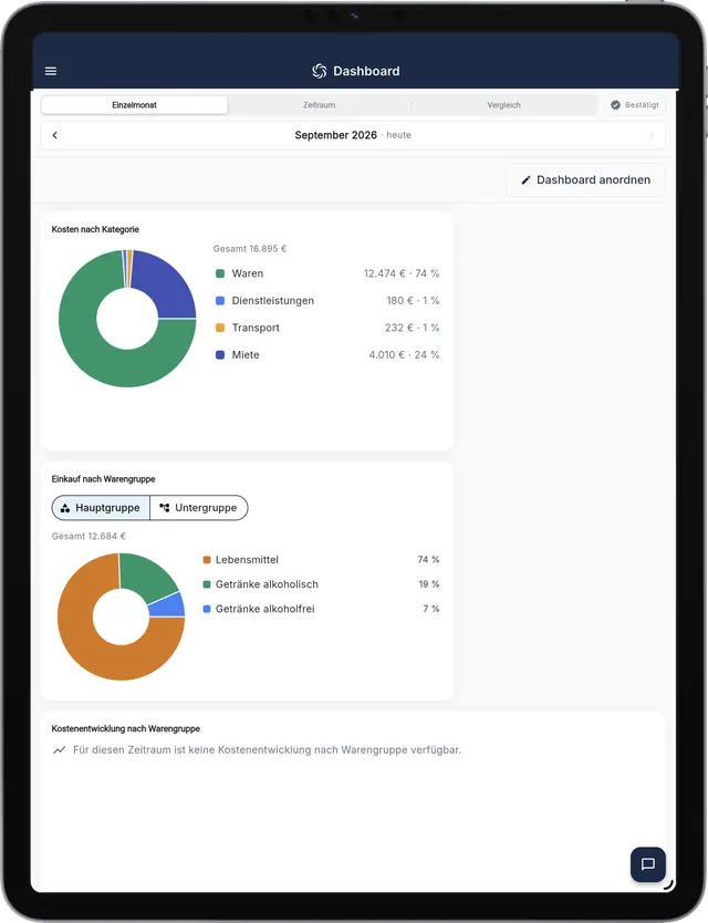 RechnungsWächter auf dem Tablet: Dashboard mit den Kosten nach Kategorie und dem Einkauf nach Warengruppe