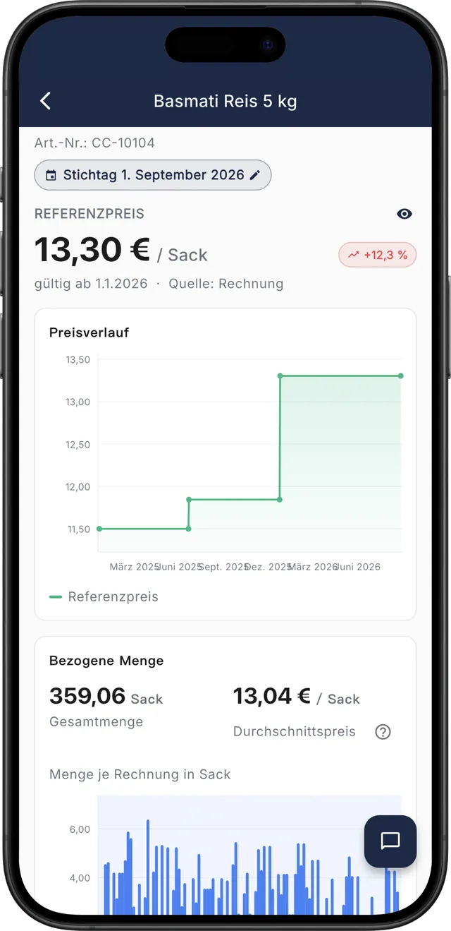 RechnungsWächter auf dem Smartphone: Preisverlauf eines Artikels mit dem Anstieg seit der letzten Rechnung